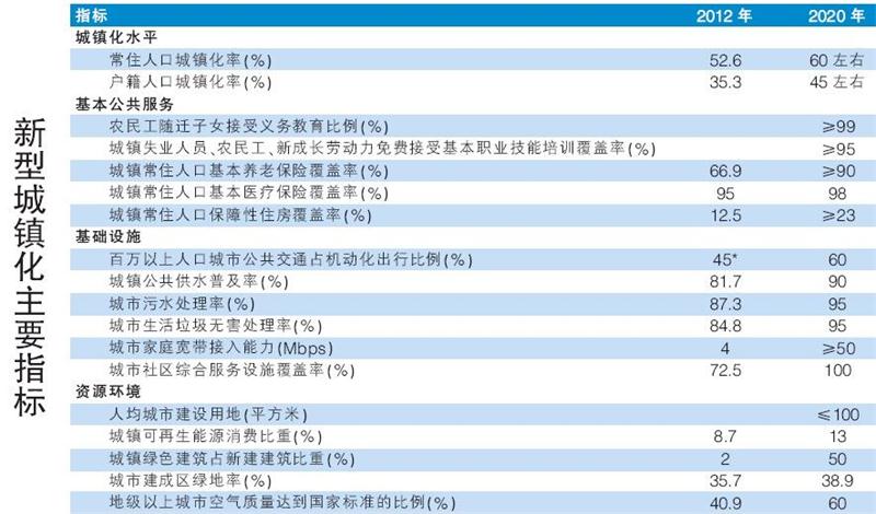 城镇化和城市化的概念(城镇化意味着什么)