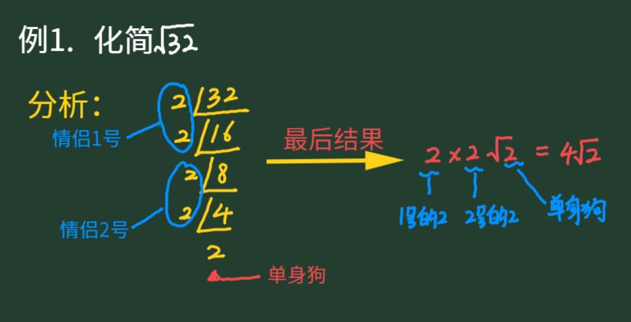 二次根式怎么化简成最简二次根式(二次根式化简难题)