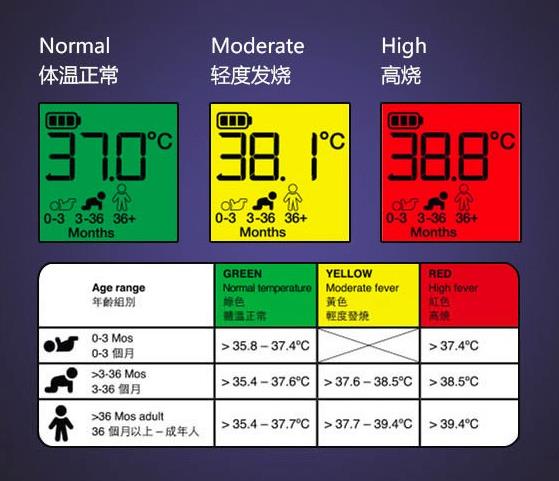 体温计几分钟可以看图片