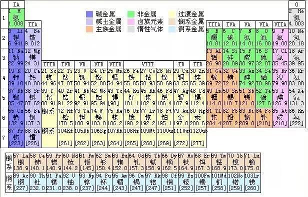 氧的相对原子质量(镁的相对原子质量)