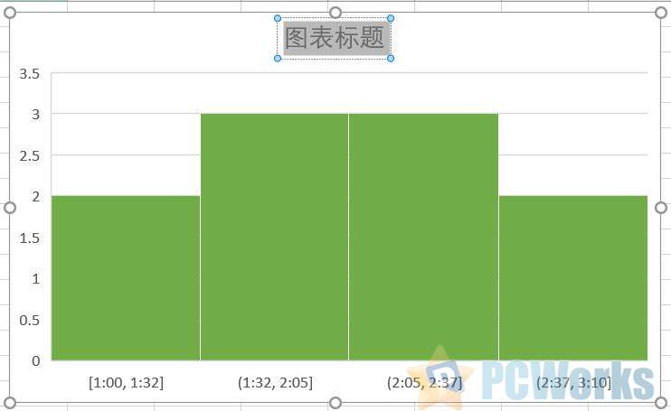 excel直方图怎么做(Excel如何绘制直方图)