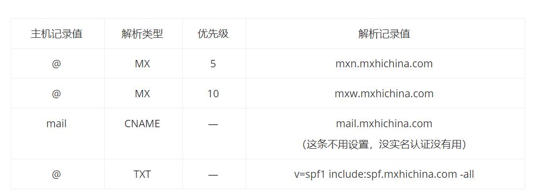 网易免费企业邮箱注册(免费邮箱域名注册)