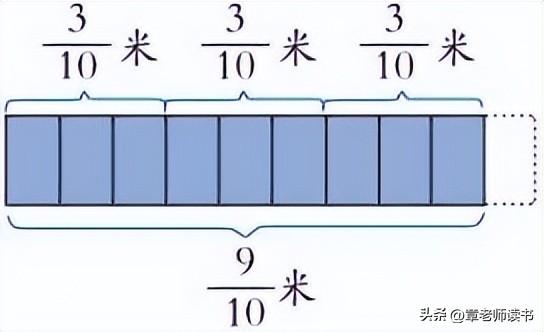 分数除以整数怎么算六年级(整数分数除以分数)