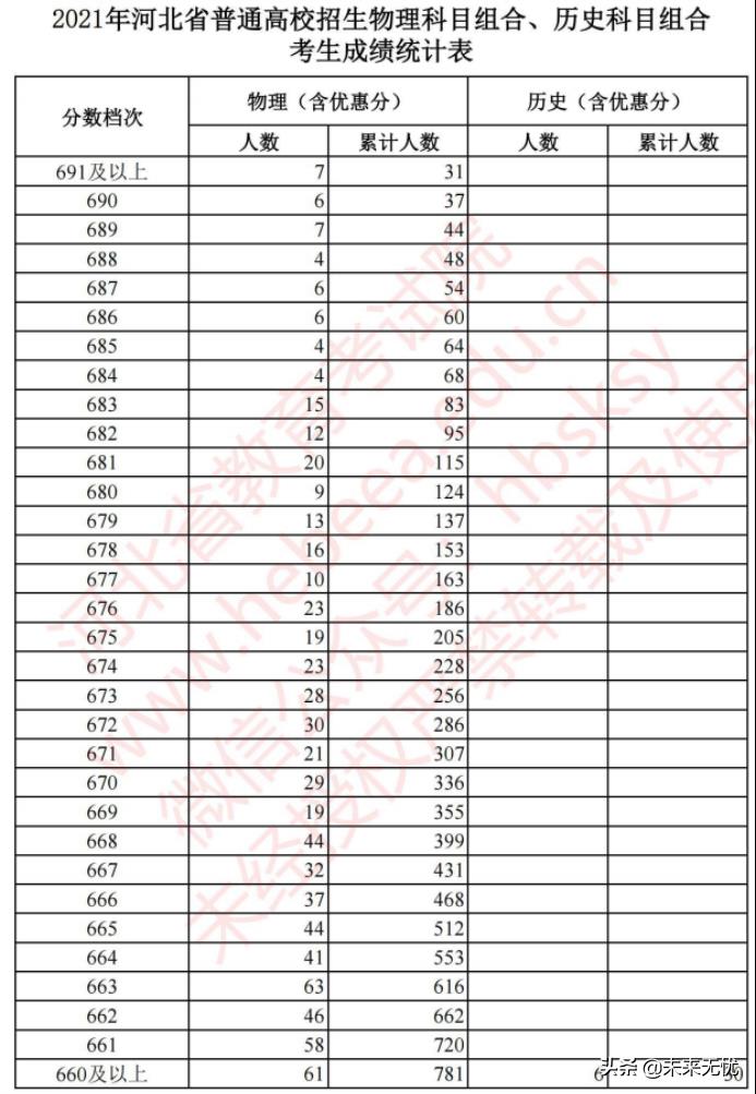 高考赋分是什么意思_(新高考等级赋分对照表)