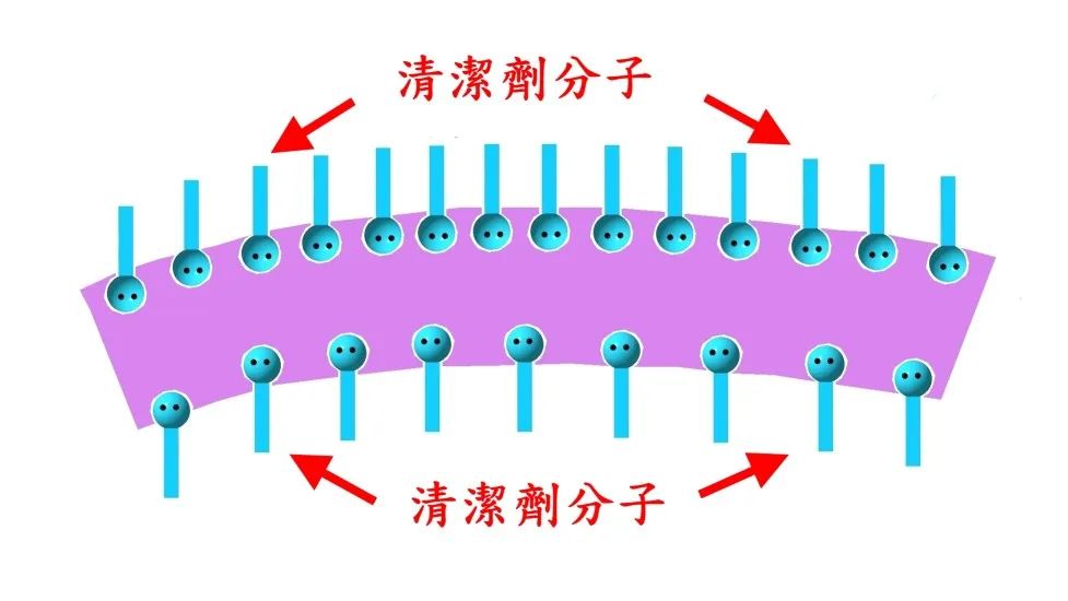 吹泡泡水的制作方法(吹不破的泡泡做法)